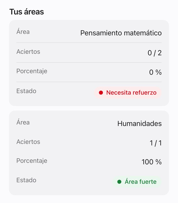 Resultado de un ensayo en el aula: áreas con su estado, «Necesita refuerzo» y «Área fuerte»